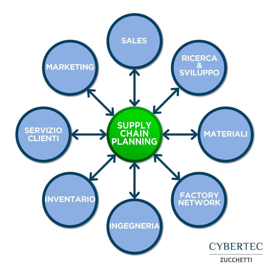 Chain networks