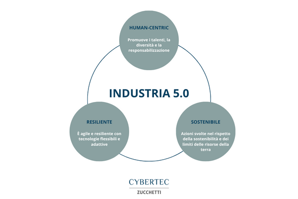 industria_5.0