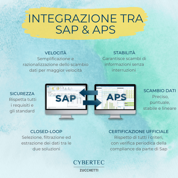 Benefici integrazione tra SAP e APS