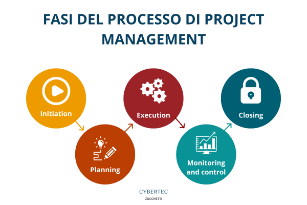 project-management