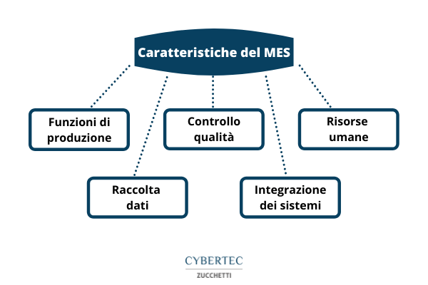 sistema_mes