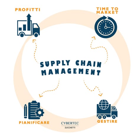 supply-chain-management-2